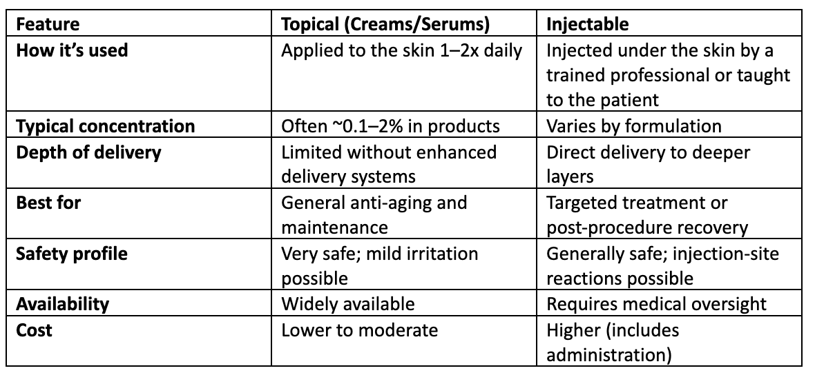 GHK-Cu Comparison Table