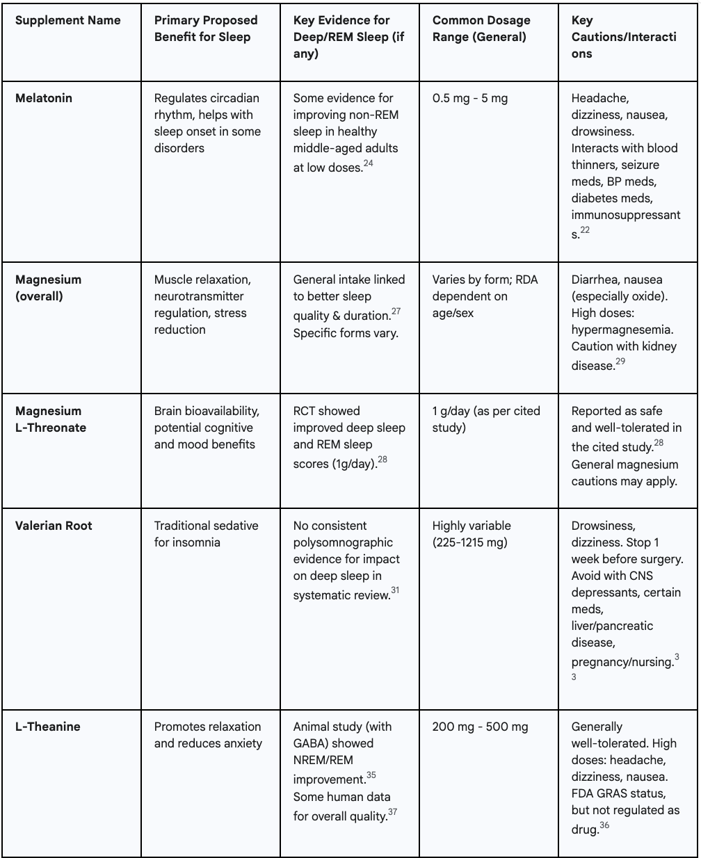 Sleep Supplement Snapshot: A Quick Guide